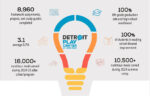 impact report bulb