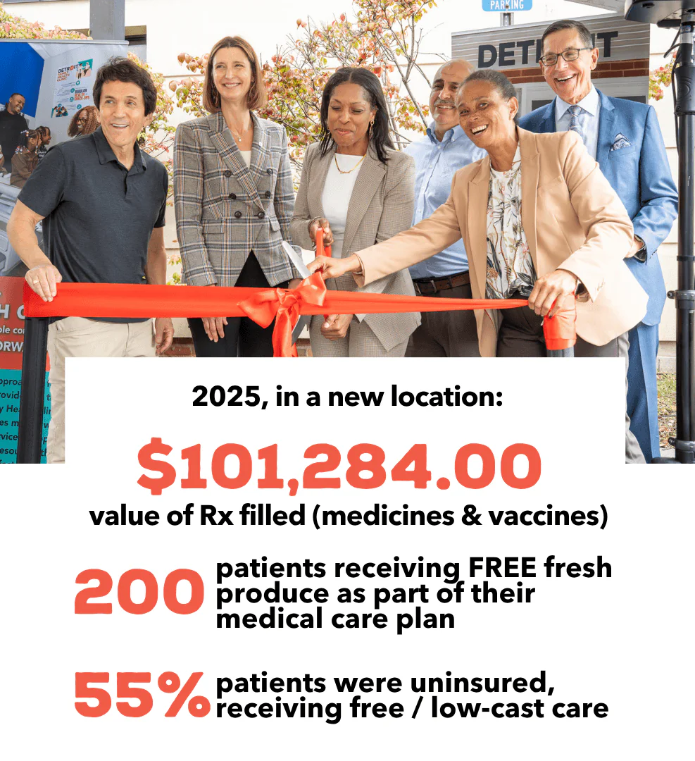 clinic-stats-2025 2023 SAY Detroit Family Health Clinic Snapshot: 4,182 patient visits; 5,780 prescriptions filled, and 69% of patients uninsured
